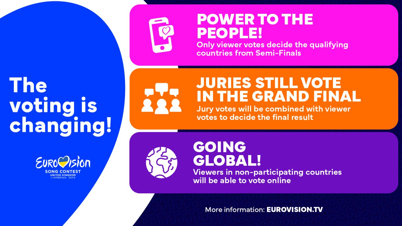 eurovision