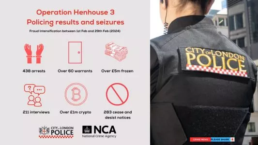 Fraud Busts Net £19m Cash Seized and 400 arrests in Operation Henhouse 3 national campaign